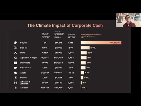 Climate Fingerprints: How Corporate Cash is Fueling the Climate Crisis, and What Businesses Can Do About It