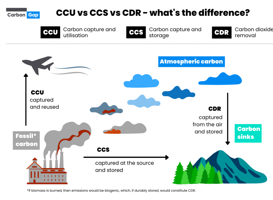 Carbon Capture Graphic